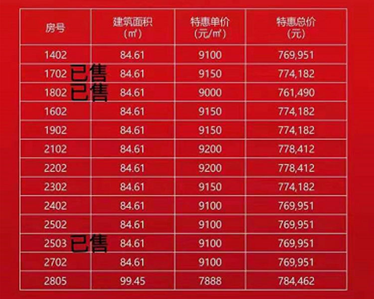碧桂园澜江华府特价房源表