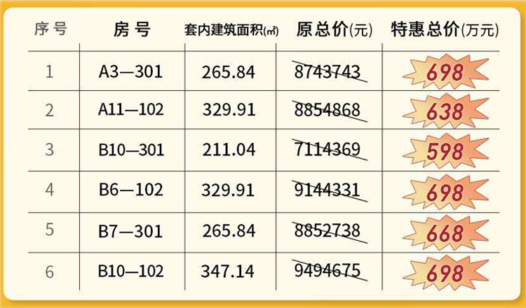 长弘御墅特价房源表