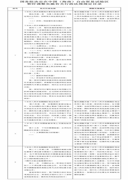 海南自由贸易港