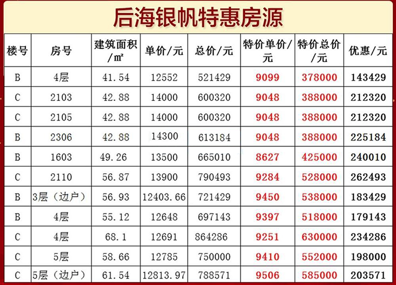 澄迈·后海银帆