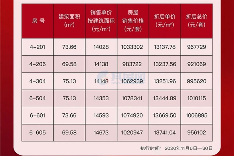 法国维希小镇-特惠房源表