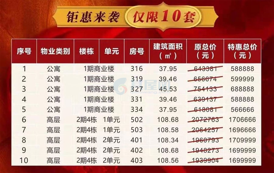 龙沐湾一号-特惠房源表