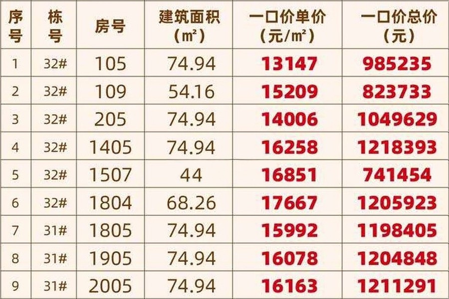 文昌白金海岸特价房源表