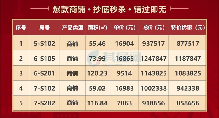 融创无忌海-商铺特惠房源表