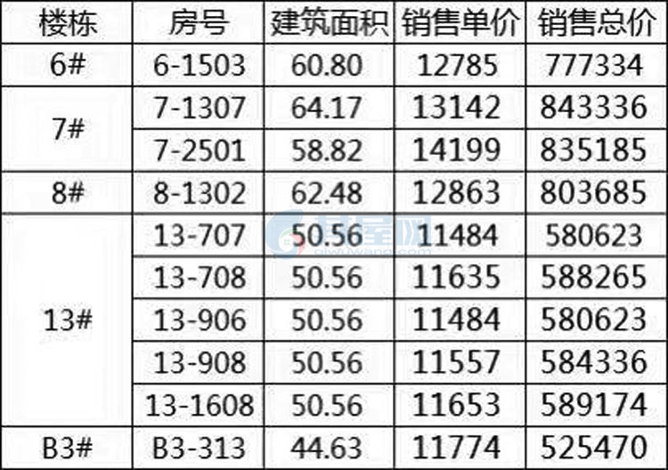 临高·阳光城